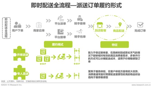 快递江湖巨头林立，闪送（FLX.US）的“一对一急送模式”做对了什么？ - 图片2