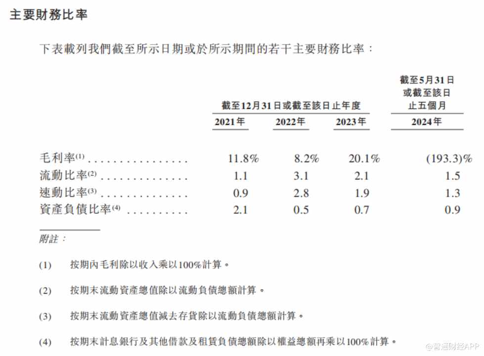 新股解读|重塑能源：3年半累亏近22亿，亟需上市“补血” - 图片5