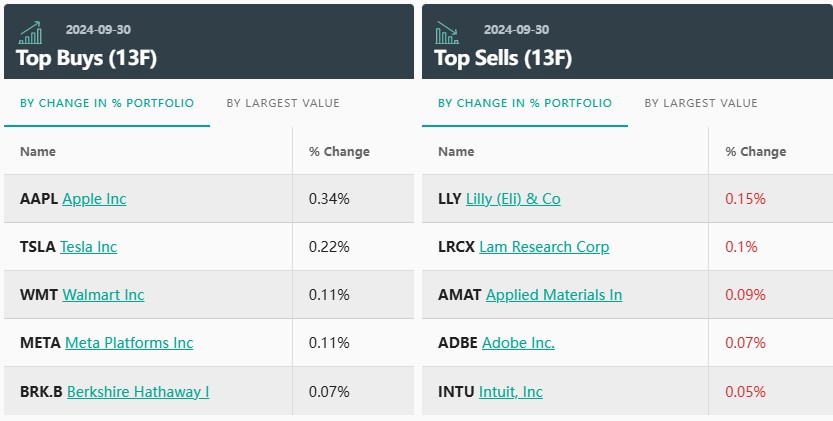 贝莱德Q3疯狂购入苹果(AAPL.US) 持续青睐“美股七姐妹”！ - 图片2