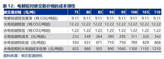 中国宏桥（01378）龙腾蛇舞：下半年业绩强势向上 明年依然可期？ - 图片1