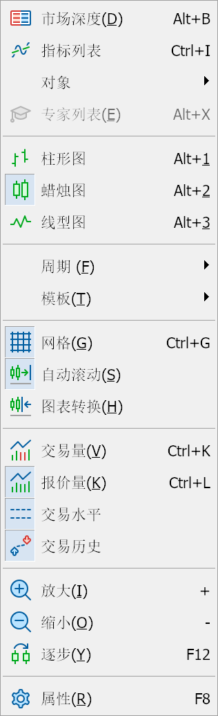 MT5 Mac版界面主菜单-图表菜单