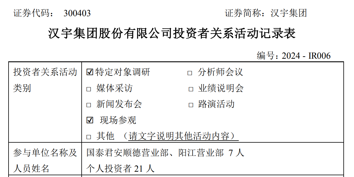 这轮行情的新标签：多家上市公司接受散户调研 个人与机构投资者资金接力入场 - 图片1