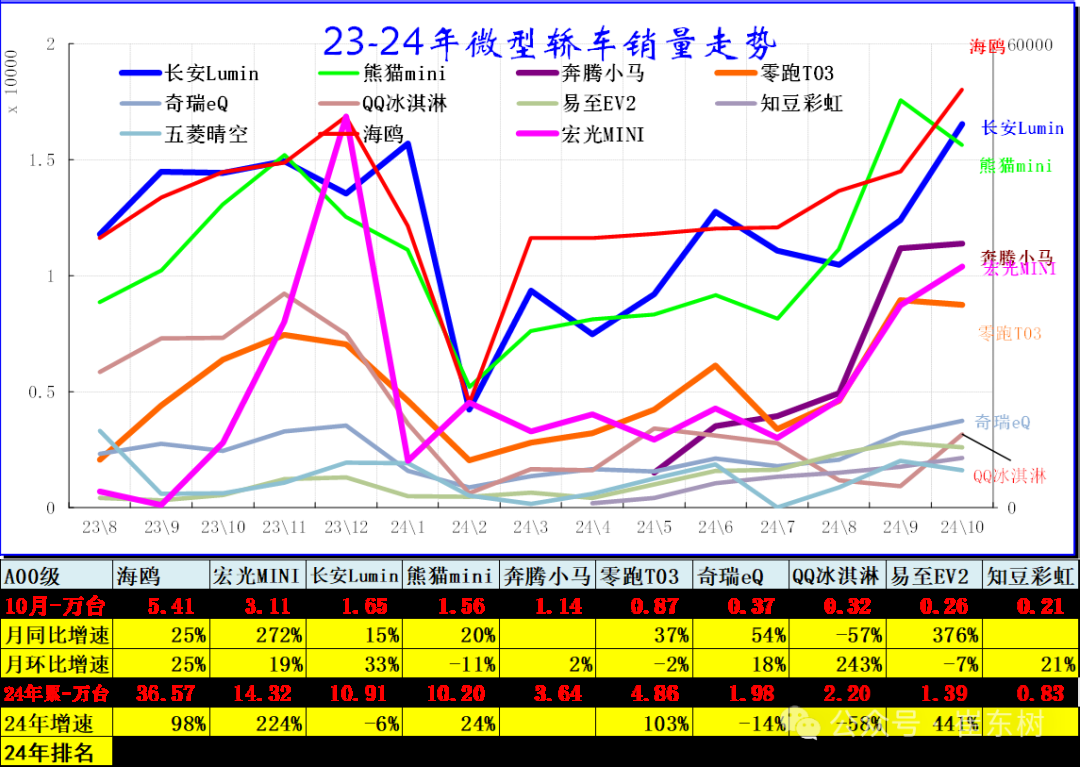 崔东树：10月乘用车市场零售表现较好 厂家库存去化明显 - 图片2