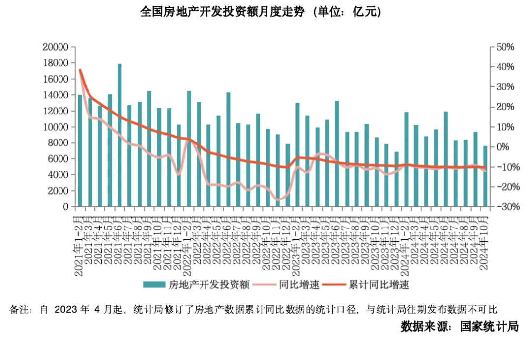 克而瑞地产：10月一二手房价环比降幅收窄 预计楼市供求关系将持续回稳 - 图片5