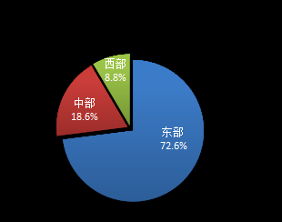 国家邮政局：10月份邮政行业寄递业务量完成178.4亿件 同比增长22.0% - 图片4