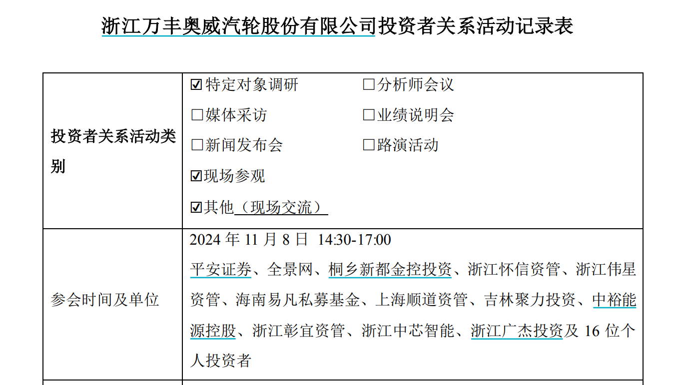 这轮行情的新标签：多家上市公司接受散户调研 个人与机构投资者资金接力入场 - 图片3