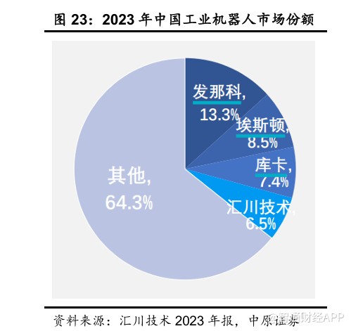 Q3业绩微降，并购宁笙实业能否带动上海电气（02727，601727.SH）业绩复苏？ - 图片2