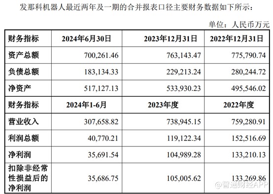 Q3业绩微降，并购宁笙实业能否带动上海电气（02727，601727.SH）业绩复苏？ - 图片1