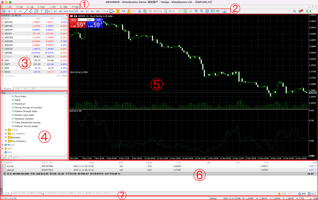 MT5 Mac版软件主界面区域分布