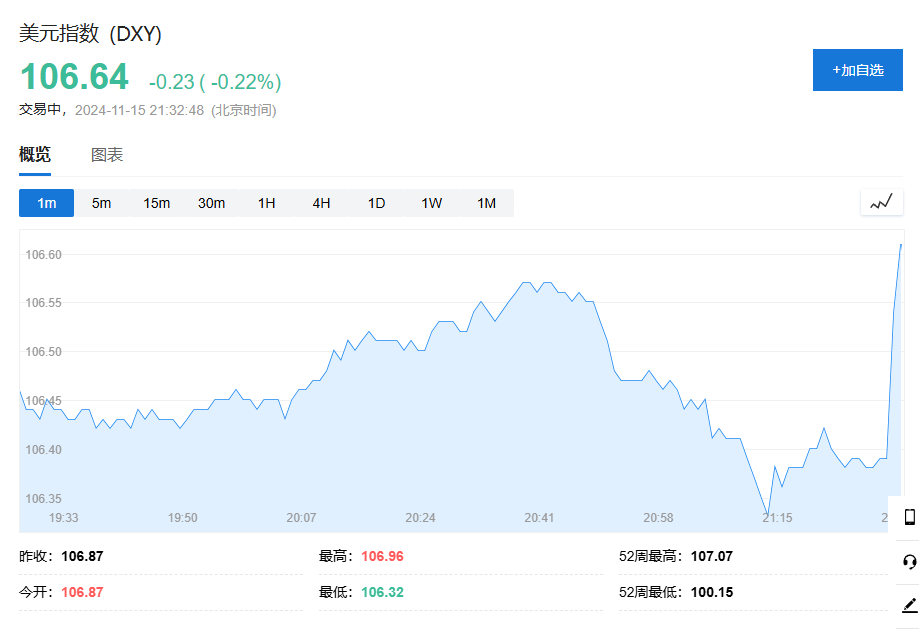 美国10月零售销售环比增0.4%略超预期，前值大幅上修，汽车购买量激增 - 图片2