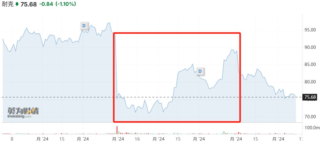 对冲大佬阿克曼“精准补仓”？潘兴广场Q3大举增持耐克(NKE.US)、Brookfield(BN.US) - 图片2