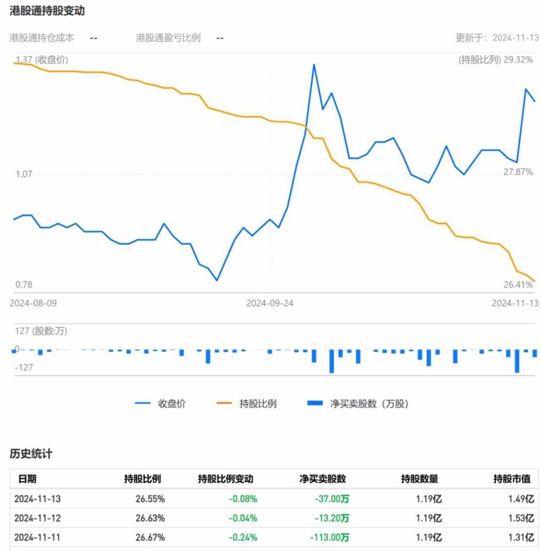 开拓药业-B(09939)：跨界美妆引抄底资金，港股通资金却成短线抛压主因 - 图片3