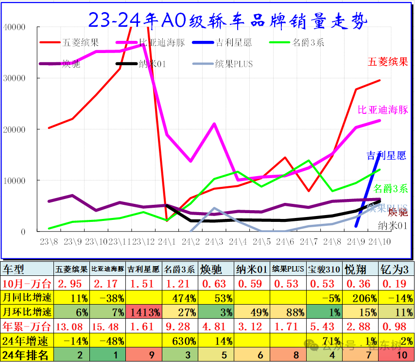 崔东树：10月乘用车市场零售表现较好 厂家库存去化明显 - 图片3