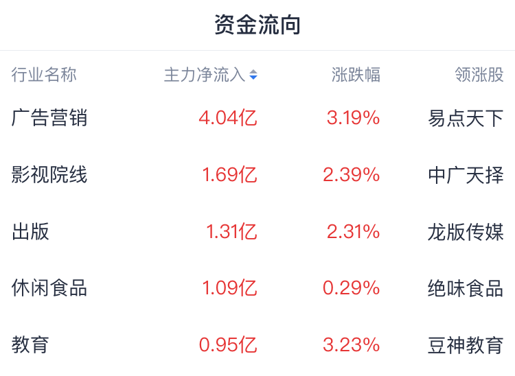 A股开盘速递 | 创指跌超1% AI应用端再度逆势走强 - 图片1