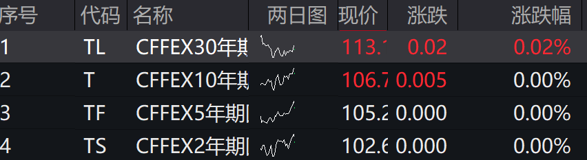 A股、港股下挫，创业板跌超1%，传媒、AI涨幅居前，光伏、锂矿、半导体领跌 - 图片3