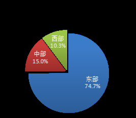 国家邮政局：10月份邮政行业寄递业务量完成178.4亿件 同比增长22.0% - 图片5