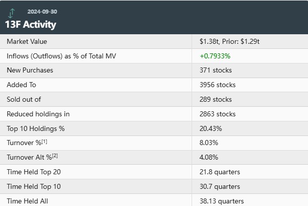 大摩Q3持仓：苹果(AAPL.US)成头号重仓股 减持英伟达(NVDA.US)、亚马逊(AMZN.US) - 图片1