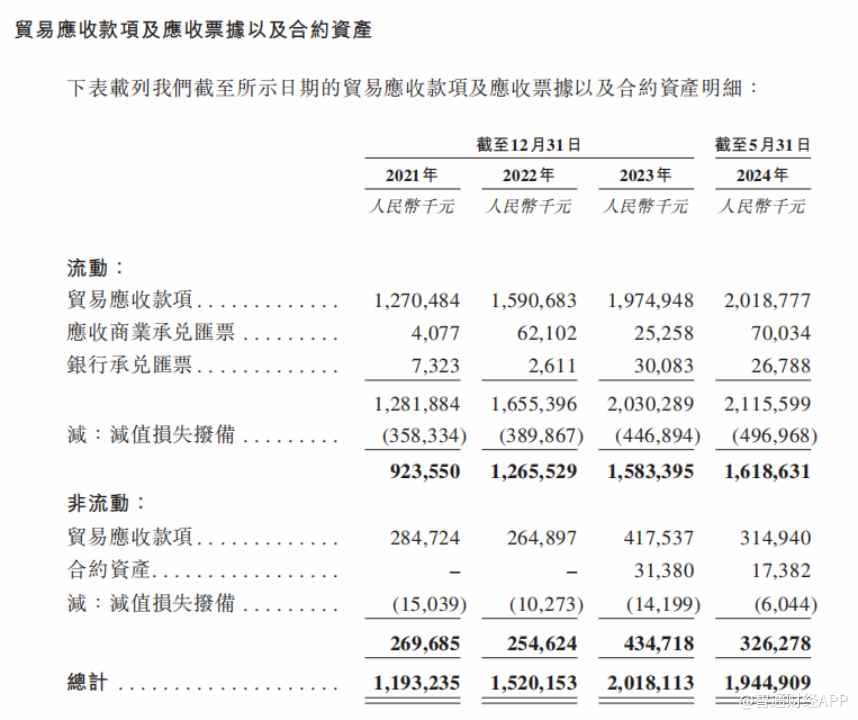 新股解读|重塑能源：3年半累亏近22亿，亟需上市“补血” - 图片4