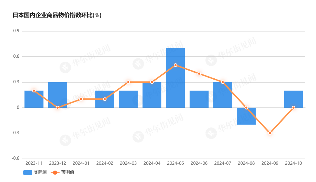 日元跌跌不休！日本央行行长下周将释放12月加息信号？ - 图片2