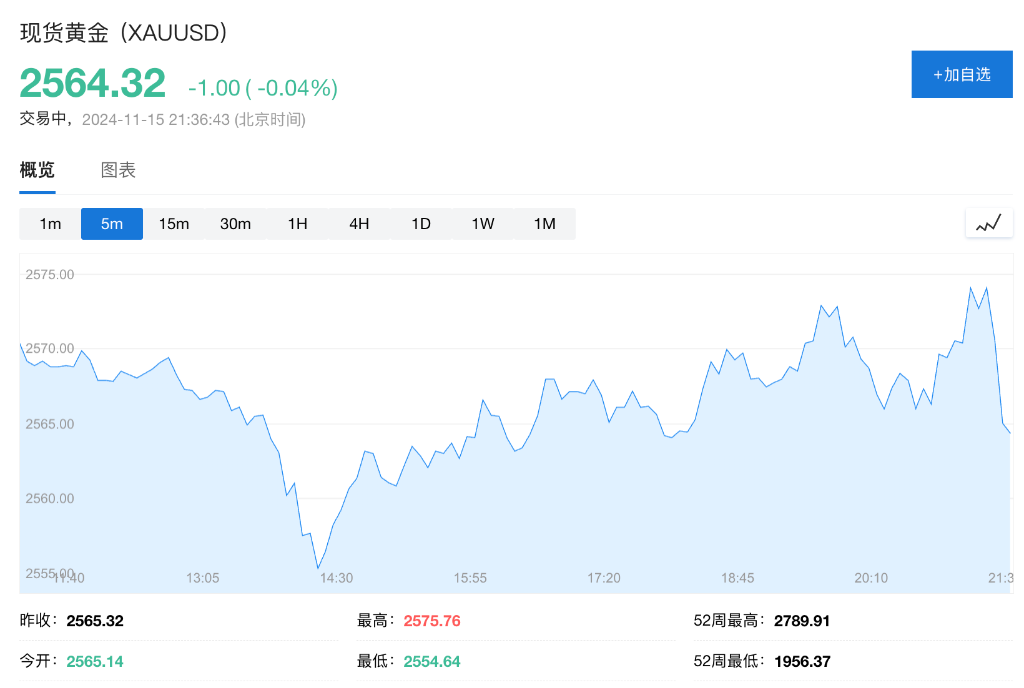 美国10月零售销售环比增0.4%略超预期，前值大幅上修，汽车购买量激增 - 图片4