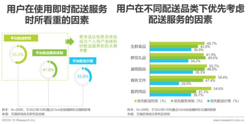 快递江湖巨头林立，闪送（FLX.US）的“一对一急送模式”做对了什么？ - 图片1