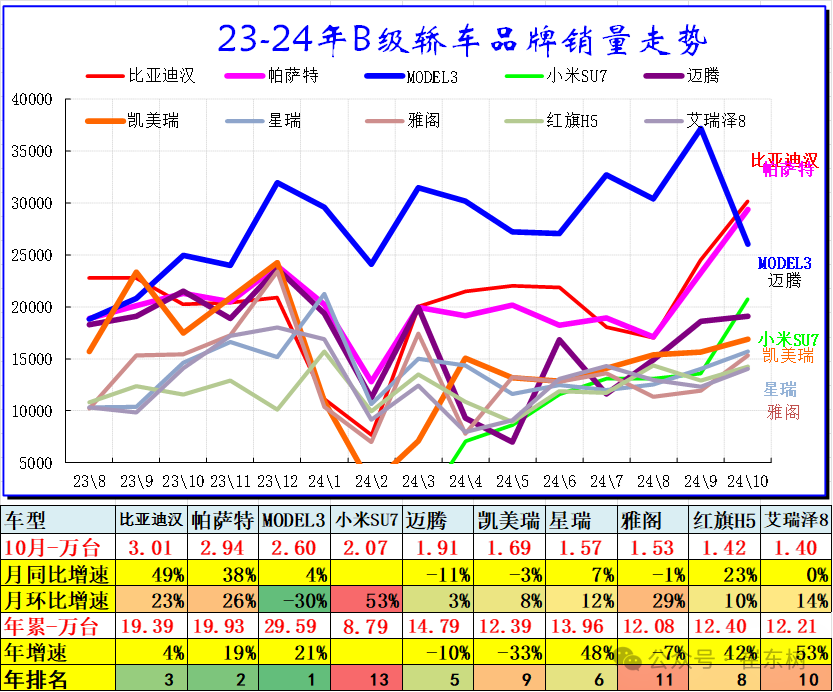 崔东树：10月乘用车市场零售表现较好 厂家库存去化明显 - 图片7