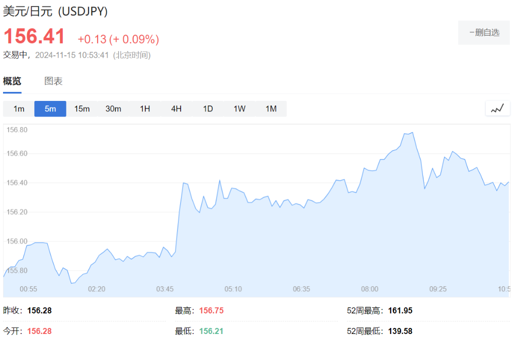 增速放缓！日本经济三季度环比增长0.2% - 图片1