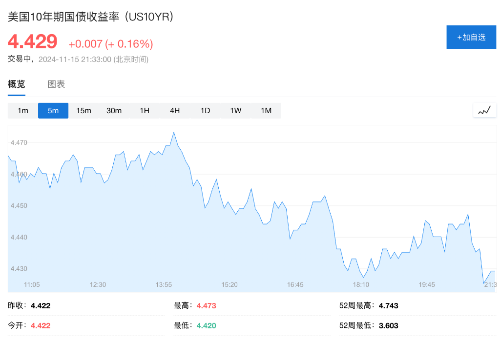 美国10月零售销售环比增0.4%略超预期，前值大幅上修，汽车购买量激增 - 图片3