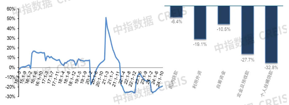 中指研究院：10月房地产市场出现“阶段性回稳” 短期预计市场活跃度仍将延续 - 图片4