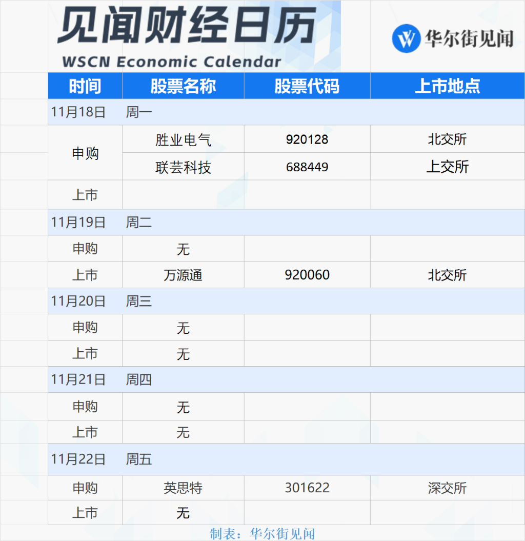 本周重磅日程：英伟达财报、中国LPR、日欧央行行长讲话 - 图片4