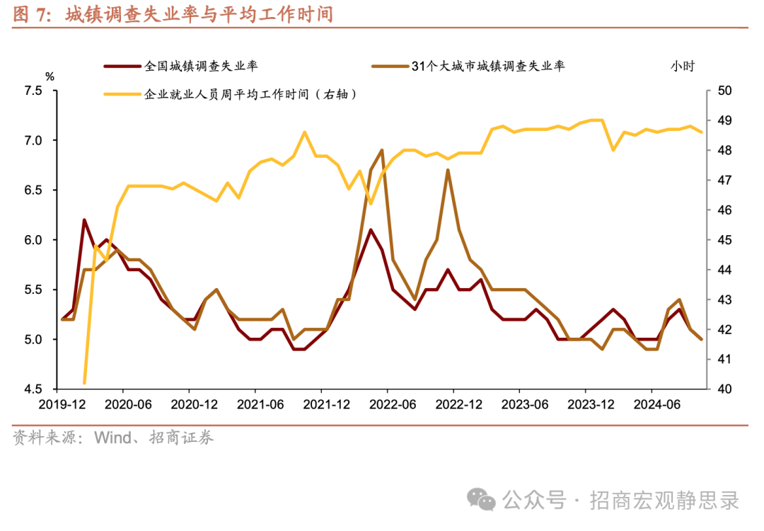 招商證券10月國內經濟數據點評：消費因何跳升？ - 圖片6