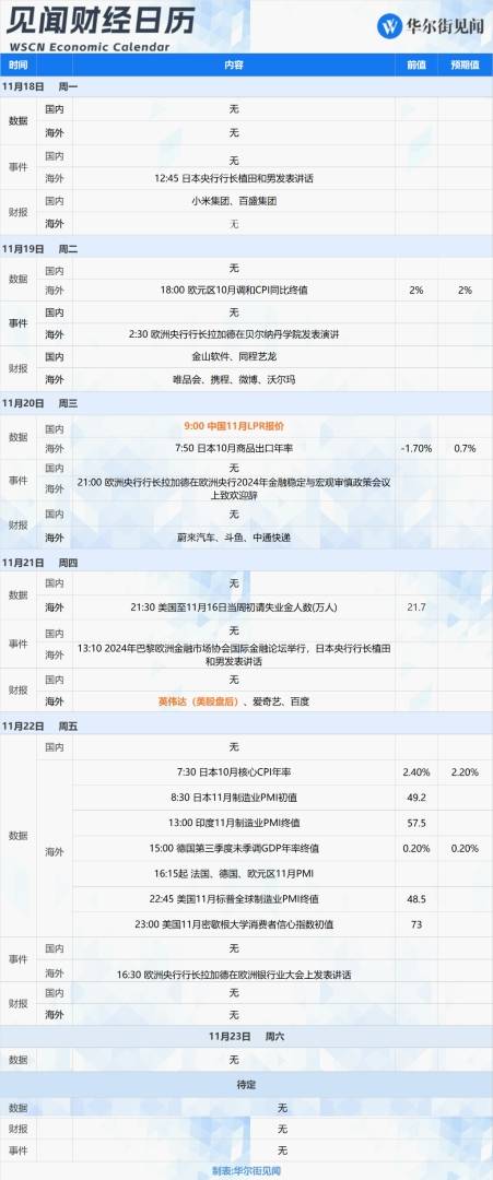 本周重磅日程：英伟达财报、中国LPR、日欧央行行长讲话 - 图片3