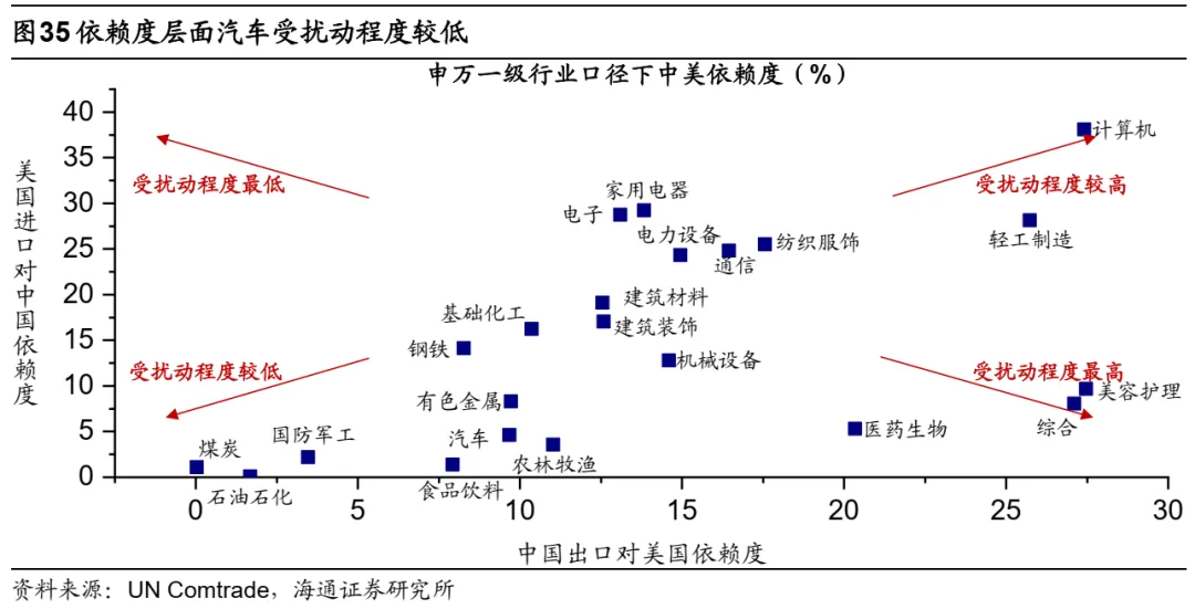 海通策略25年展望：资金面基本面双改善 A股延续上行趋势 - 图片21