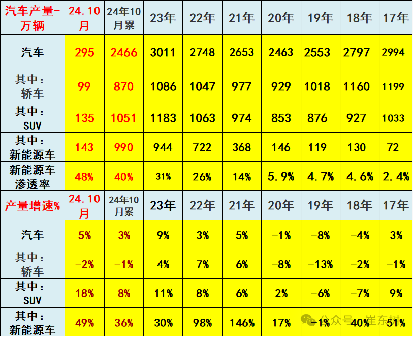 崔东树：乘用车置换政策引爆10月车市 更利好新能源 - 图片7