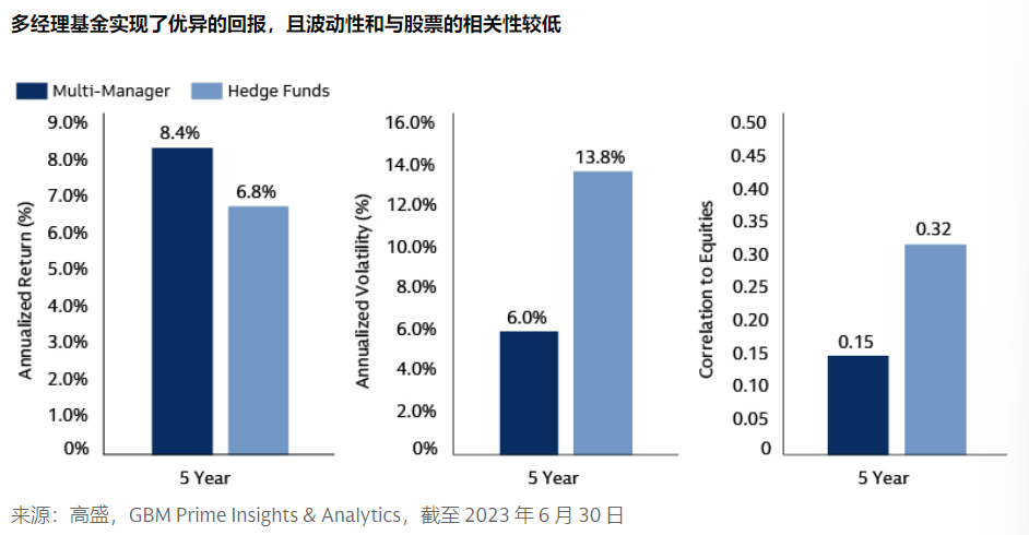 当今最火的基金，投资的“终极答案”？ - 图片6