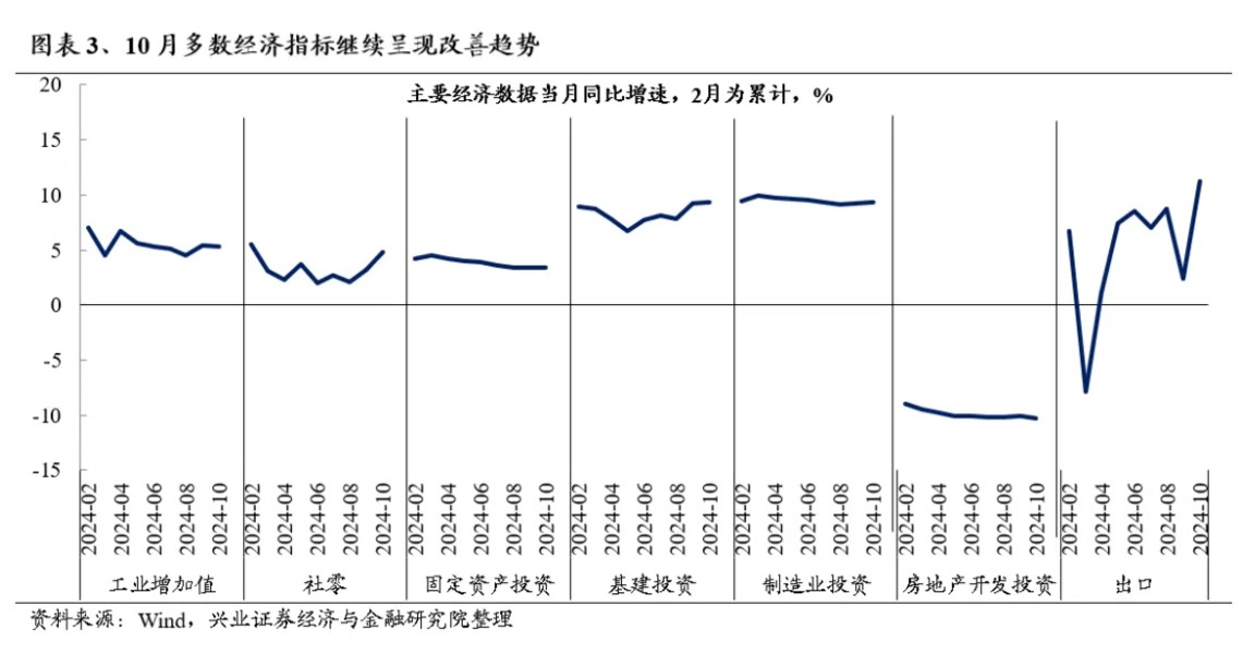 兴业证券：抓住主要矛盾 保持多头思维 - 图片2