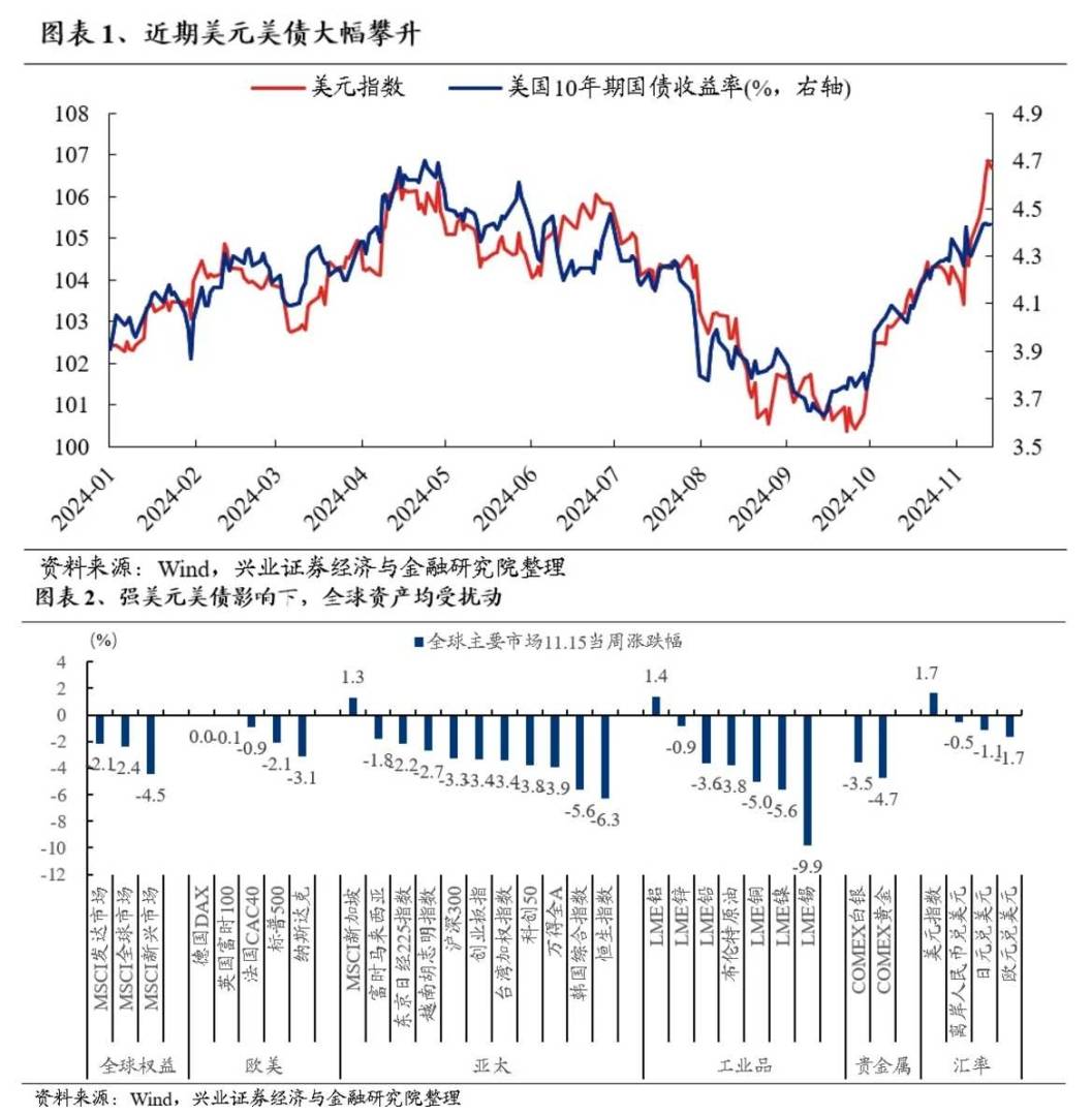 兴业证券：抓住主要矛盾 保持多头思维 - 图片1