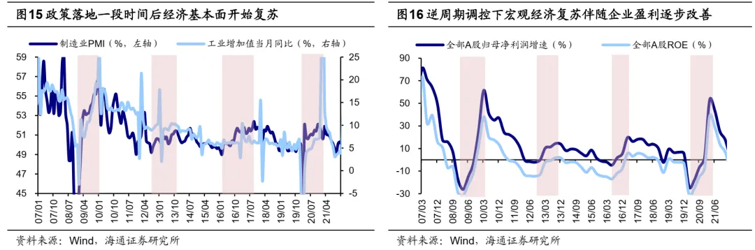 海通策略25年展望：资金面基本面双改善 A股延续上行趋势 - 图片11