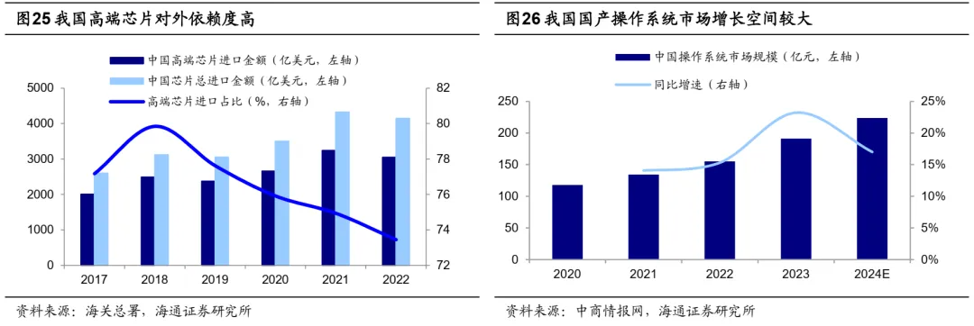 海通策略25年展望：资金面基本面双改善 A股延续上行趋势 - 图片16