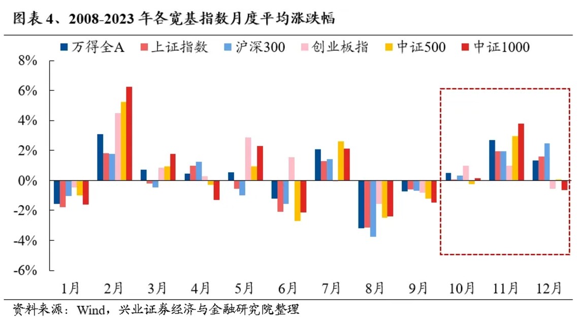 兴业证券：抓住主要矛盾 保持多头思维 - 图片3