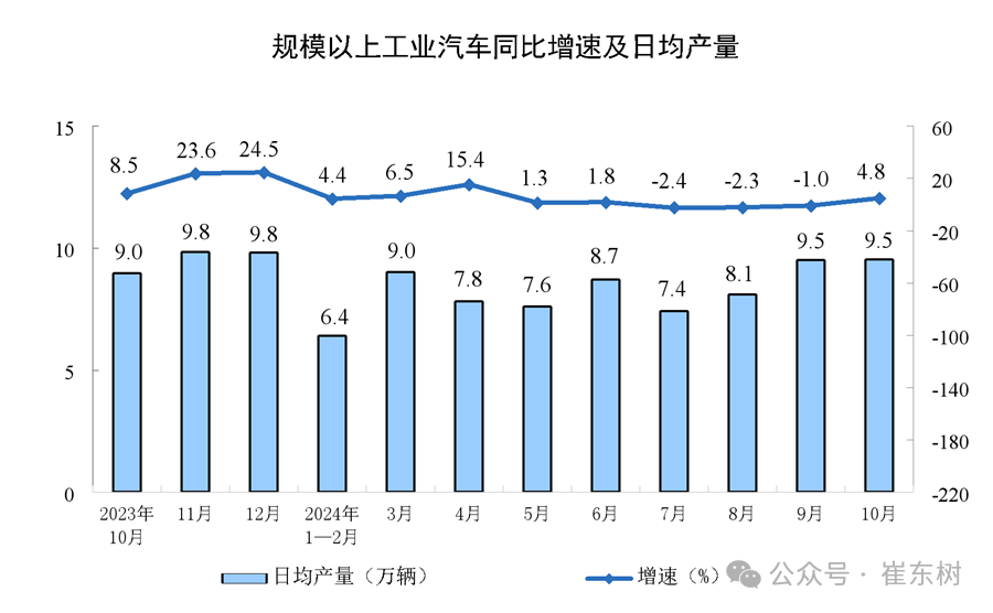 崔东树：乘用车置换政策引爆10月车市 更利好新能源 - 图片6