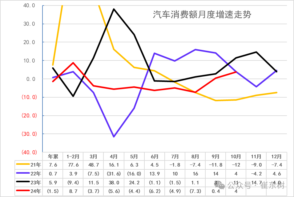 崔东树：乘用车置换政策引爆10月车市 更利好新能源 - 图片1