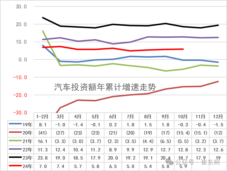 崔东树：乘用车置换政策引爆10月车市 更利好新能源 - 图片8