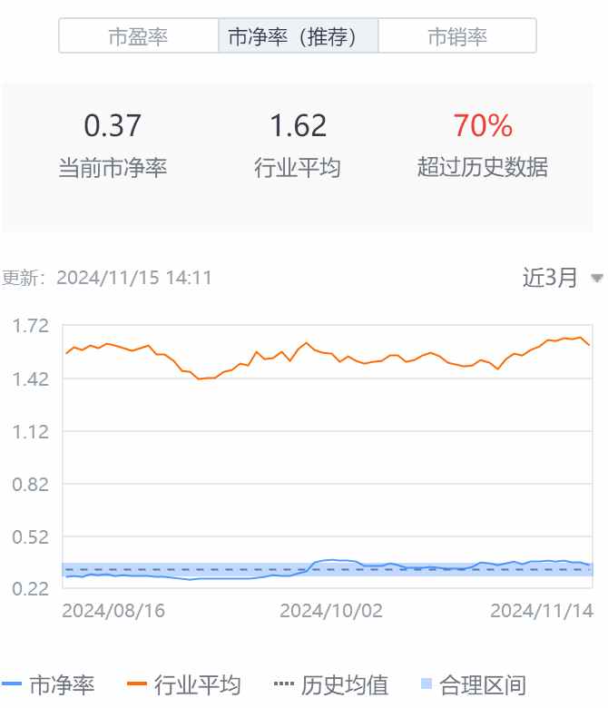 Q3亮眼财报难阻股价高位三连跌，中汽系统(CAAS.US)怎么了？ - 图片2