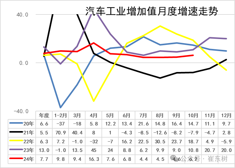 崔东树：乘用车置换政策引爆10月车市 更利好新能源 - 图片3