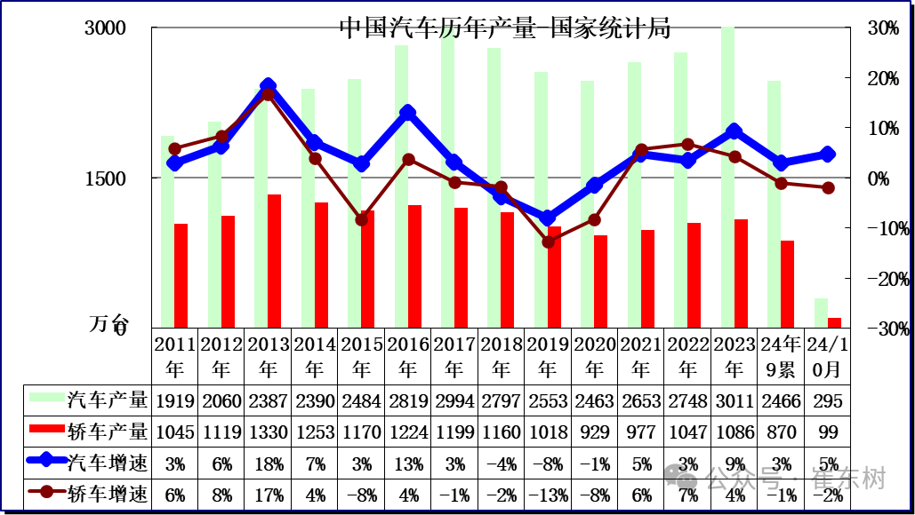 崔东树：乘用车置换政策引爆10月车市 更利好新能源 - 图片2