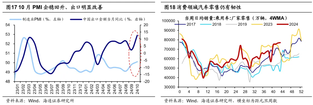 海通策略25年展望：资金面基本面双改善 A股延续上行趋势 - 图片12