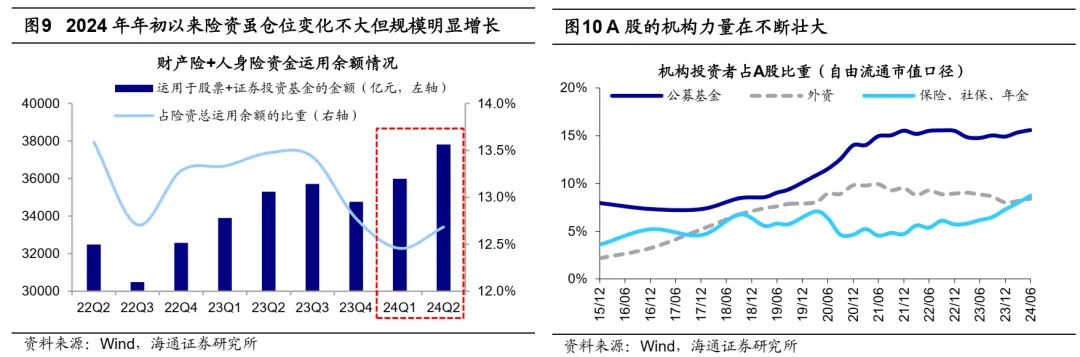 海通策略25年展望：资金面基本面双改善 A股延续上行趋势 - 图片8