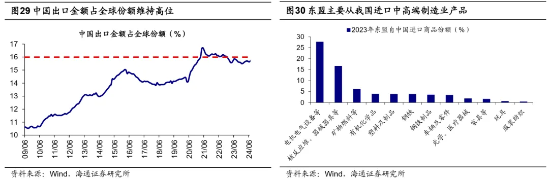 海通策略25年展望：资金面基本面双改善 A股延续上行趋势 - 图片18