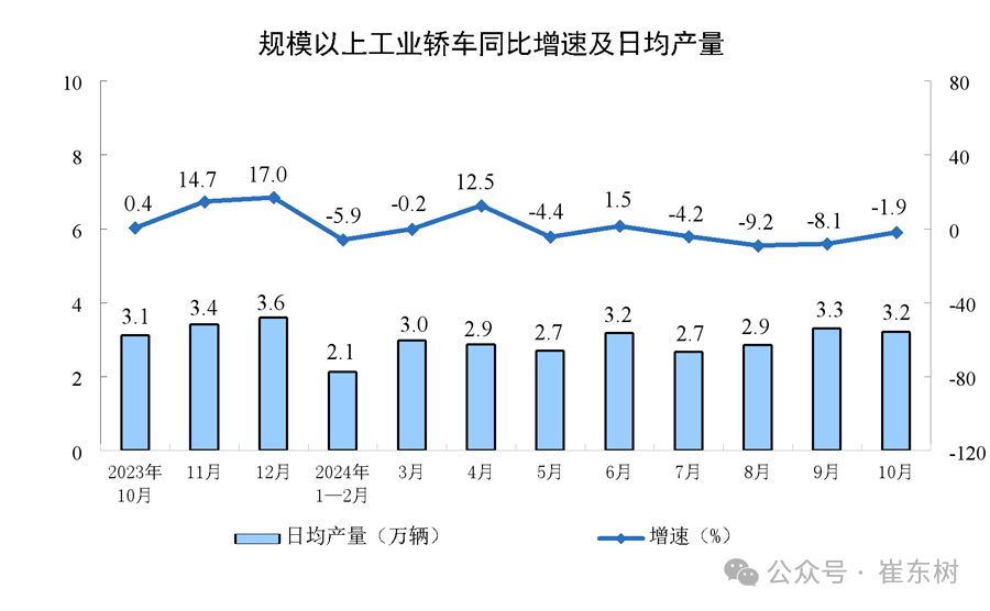 崔东树：乘用车置换政策引爆10月车市 更利好新能源 - 图片5